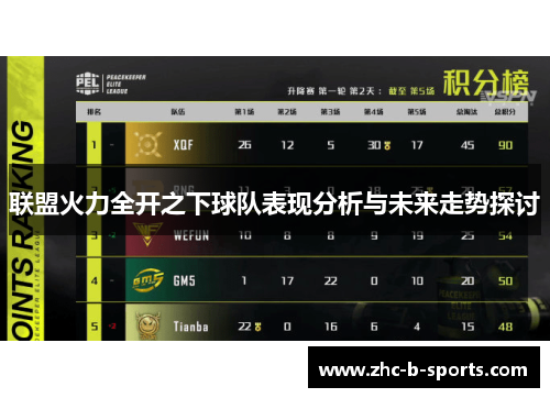 联盟火力全开之下球队表现分析与未来走势探讨