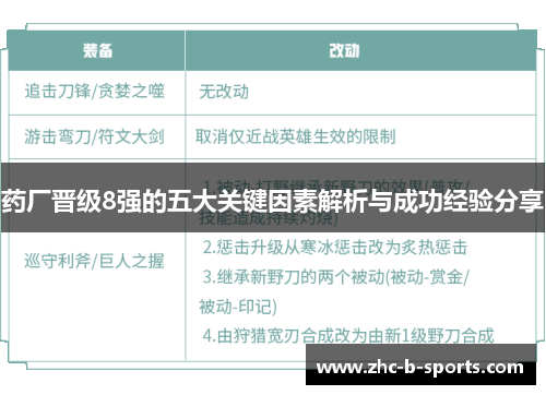 药厂晋级8强的五大关键因素解析与成功经验分享