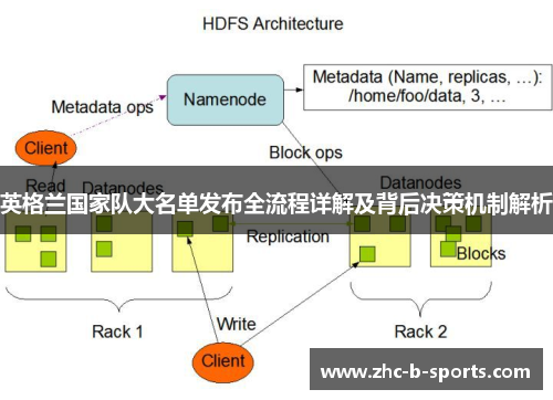 英格兰国家队大名单发布全流程详解及背后决策机制解析