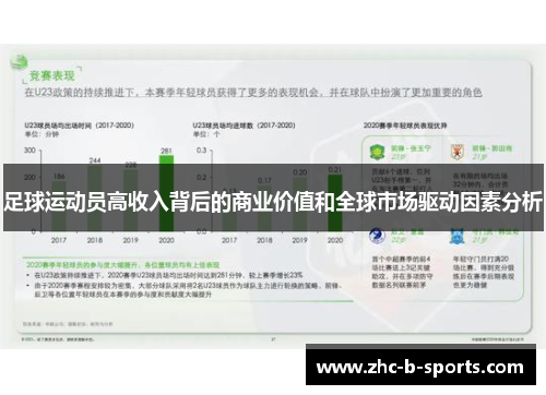 足球运动员高收入背后的商业价值和全球市场驱动因素分析