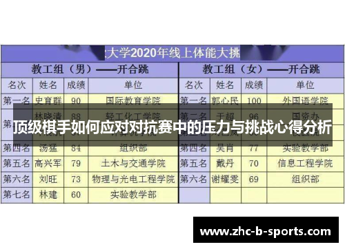 顶级棋手如何应对对抗赛中的压力与挑战心得分析