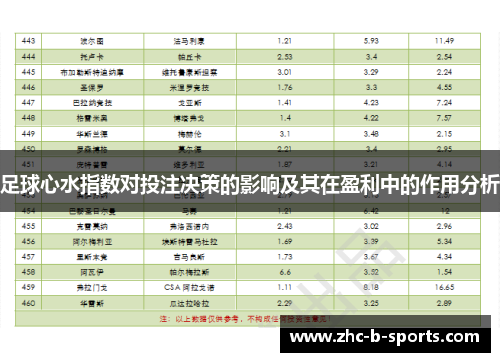 足球心水指数对投注决策的影响及其在盈利中的作用分析