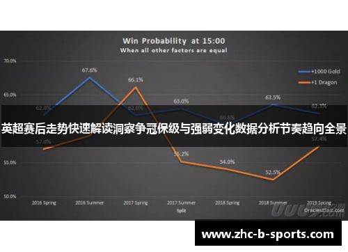 英超赛后走势快速解读洞察争冠保级与强弱变化数据分析节奏趋向全景
